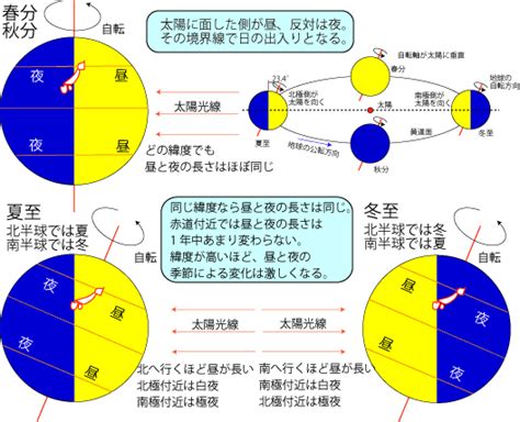 丁卯時間|暦Wiki